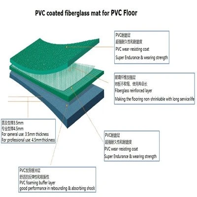 product-400-400 fiberglass mat PVC floor